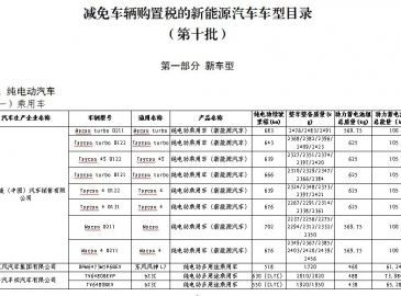 买新能源汽车这些车型，减免购置税