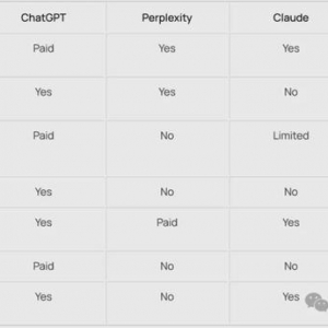 ChatGPT付费功能免费用！Mistral把Canvas、Artifact全复制了