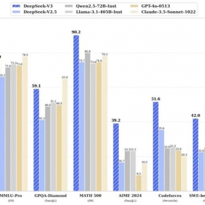 刷屏的DeepSeek-V3本领到底怎样？国外评测陈诉：逾越迄今为止全部开源模子 ...