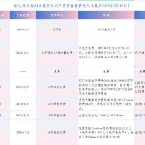 大模子免费期间来了？ChatGPT、百度脱手，2个月OpenAI从“环球最高订价”到 ...