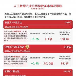 人工智能板块回调，呆板人ETF易方达（159530）、软件ETF易方达（562930）等 ...