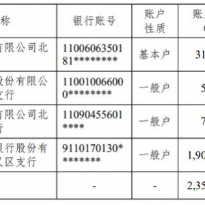 中关村(000931.SZ)：公司部门银行账户资金被冻结