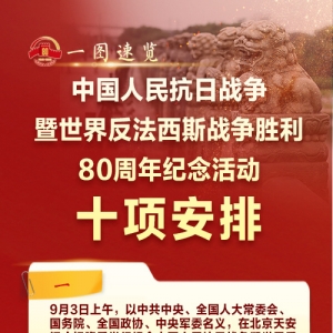 一图速览｜抗克服利80周年怀念运动十项安排