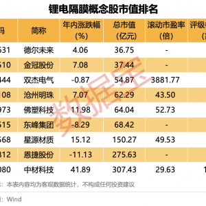 开盘逾百万手封涨停 固态电池范畴稀缺题材火了（附名单） ...