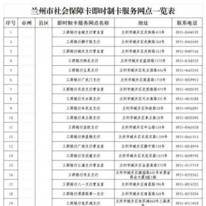 兰州社保卡暗码忘记了怎么办？附社保卡管理所在