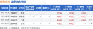 康泰生物：4月23日召开业绩阐明会，投资者到场