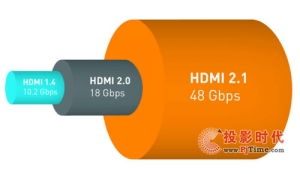 从传输尺度的最新规格看影音传输的发展