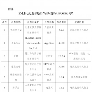 23款APP及SDK侵权被转达！速看举报攻略和防护六招