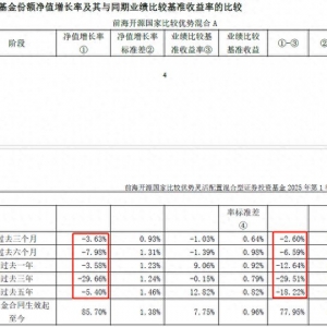 前海开源基金：旗下产物3年亏损30亿，收取1.8亿管理费 ...