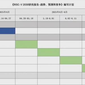 RISC-V架构！北航团队（完全自研）混淆概率盘算SoC芯片！ ...