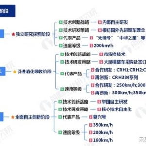 从“追赶者”到“尺度订定者”：C86的“高铁式”突围 ...