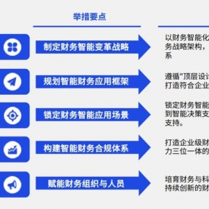 AI驱动的财政管理厘革