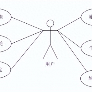 基于Java的内蒙古旅游网站计划与实现-盘算机结业计划源码+LW文档 ...