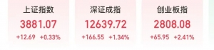 AI龙头股站上1400元，成交额A股第一