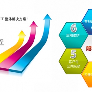 新手站长网站建立好以后，SEO优化怎么探求内容资源