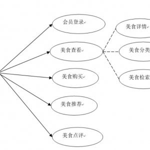 基于web的美食推广平台计划与实现-盘算机结业计划源码+LW文档 ...