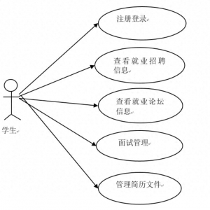 基于Java Web的门生就业管理体系-盘算机结业计划源码+LW文档 ...