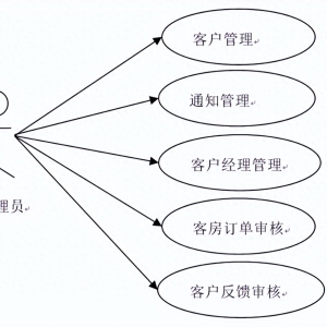 基于Java Web的旅店客户关系管理体系-盘算机结业计划源码+LW文档 ...