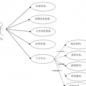 基于Java Web的校园兼职雇用体系-盘算机结业计划源码+LW文档 ...