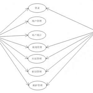 基于 Java Web 的校园装备管理体系-盘算机结业计划源码+LW文档 ...