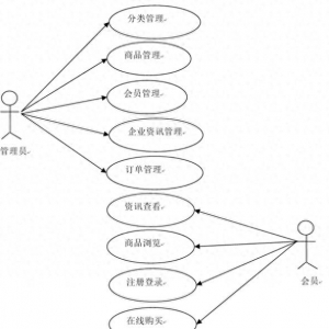 基于Java Web的中小型企业的订单管理体系-盘算机结业计划源码 ...