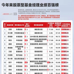 股票型基金司理百强发表！冠军本年收益突破170%！