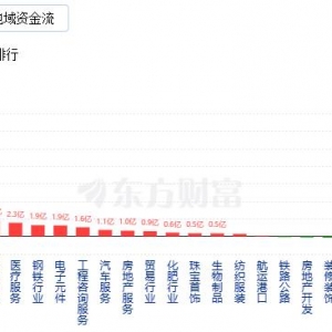 A股三大指数收跌：创业板指跌逾1% 存储芯片概念股逆市大涨 ...