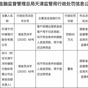 近期披露！天津一银行被罚60万元！
